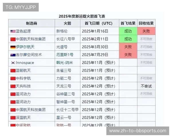 火箭队2025年新秀名单及选秀顺位公布