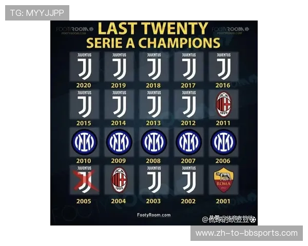 意甲历史最强球队排名及冠军次数统计